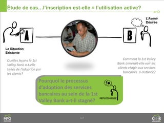 1.7
Pourquoi le processus
d’adoption des services
bancaires au sein de la 1st
Valley Bank a-t-il stagné?
Quelles leçons la 1st
Valley Bank a-t-elle
tirées de l’adoption par
les clients?
Comment la 1st Valley
Bank aimerait-elle voir les
clients réagir aux services
bancaires à distance?
Étude de cas…l’inscription est-elle = l’utilisation active?
 