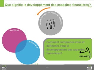 1.15
Que signifie le développement des capacités financières?
Comment comprenez-vous et
définissez-vous le
développement des capacités
financières?
 
