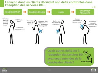 1.23
La façon dont les clients décrivent son défis confrontés dans
l’adoption des services BD…
Quels autres défis liés à
l’adoption des services BD
avez-vous entendus de la
bouche des clients?
 