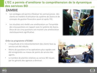 1.26
L’EC a permis d’améliorer la compréhension de la dynamique
des services BD
ZAMBIE
• Les sondages ont permis d’évaluer les connaissances des
clients en matière d’utilisation du système de Zoona et de
concepts de gestion financière avant et après l’EC.
• Les résultats ont révélé une amélioration sur l’ensemble
des cinq questions en rapport avec le système de Zoona.
Deux de ces cinq questions ont montré une amélioration
statistiquement significative.
Grâce au programme d’ECSBD:
• L’inquiétude et le mécontentement des clients face au
service ont été réduits.
• Moins de questions et les opérations plus rapides ont
été enregistrées au niveau de points de service des
agents.
• Le nombre de plaintes relatives au service BD reçues
par les gérants des agences a diminué.
 