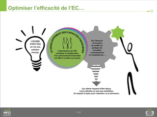 1.34
Optimiser l’efficacité de l’EC…
 