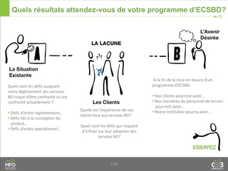 1.35
Quels résultats attendez-vous de votre programme d’ECSBD?
Quels sont les défis auxquels
votre déploiement des services
BD risque d’être confronté ou est
confronté actuellement ?
• Défis d’ordre réglementaire…
• Défis liés à la conception du
produit…
• Défis d’ordre opérationnel…
Quelle est l’expérience de vos
clients face aux services BD?
Quels sont les défis qui risquent
d’influer sur leur adoption des
services BD?
À la fin de la mise en œuvre d’un
programme d’ECSBD:
• Nos clients pourront avoir…
• Nos membres du personnel de terrain
pourront avoir…
• Notre Institution pourra avoir…
 