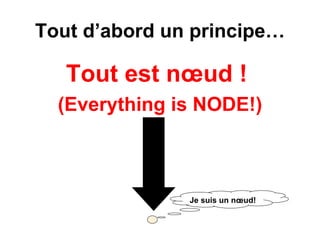 Alfresco en quelques points : Node Tutorial