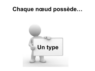 Alfresco en quelques points : Node Tutorial