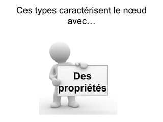 Alfresco en quelques points : Node Tutorial