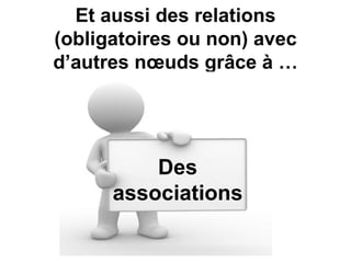 Alfresco en quelques points : Node Tutorial