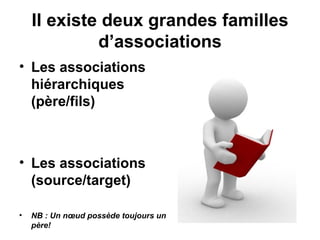 Alfresco en quelques points : Node Tutorial