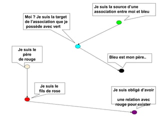 Alfresco en quelques points : Node Tutorial