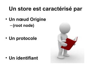 Alfresco en quelques points : Node Tutorial