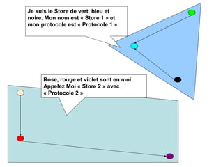 Alfresco en quelques points : Node Tutorial