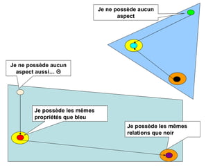 Alfresco en quelques points : Node Tutorial