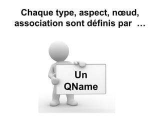 Alfresco en quelques points : Node Tutorial