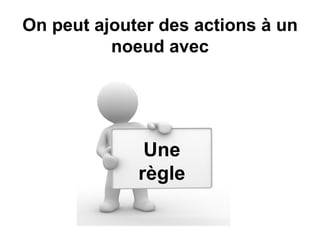 Alfresco en quelques points : Node Tutorial