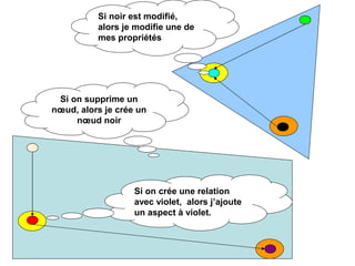 Alfresco en quelques points : Node Tutorial