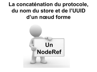 Alfresco en quelques points : Node Tutorial