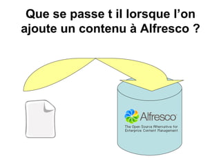 Alfresco en quelques points : Node Tutorial