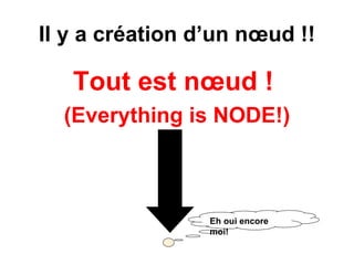 Alfresco en quelques points : Node Tutorial