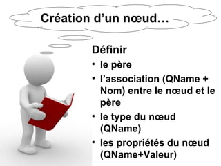 Alfresco en quelques points : Node Tutorial