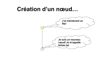 Alfresco en quelques points : Node Tutorial