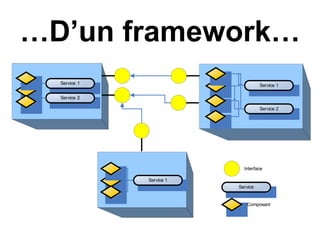 Alfresco en quelques points : Node Tutorial