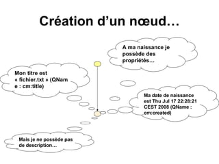 Alfresco en quelques points : Node Tutorial