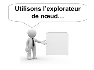 Alfresco en quelques points : Node Tutorial