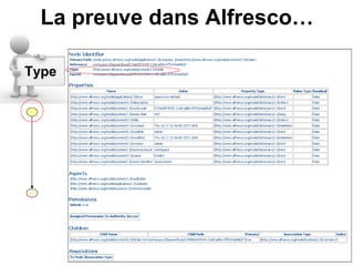 Alfresco en quelques points : Node Tutorial