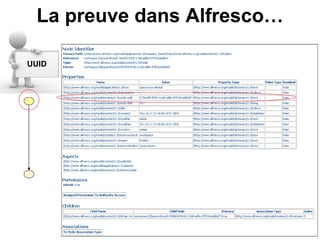 Alfresco en quelques points : Node Tutorial