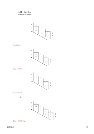 6.2.2 Exercices 
Convertir en binaire : 
9 2 
1 4 2 
0 2 2 
0 1 2 
1 0 
9) 10=1001)2 
13 2 
1 6 2 
0 3 2 
1 1 2 
1 0 
13) 10 = 1101) 2 
15 2 
1 7 2 
1 3 2 
1 1 2 
1 0 
15) 10 = 1111) 2 
23 
23 2 
1 11 2 
1 5 2 
1 2 2 
0 1 2 
1 0 
23) 10 = 00010111) 2 
LMODE 19 
 