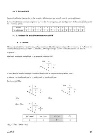 6.6 L’hexadécimal 
Les nombres binaires étant de plus en plus longs, il a fallu introduire une nouvelle base : la base hexadécimale. 
La base hexadécimale consiste à compter sur une base 16, c'est pourquoi au-delà des 10 premiers chiffres on a décidé d'ajouter 
les 6 premières lettres : 
Nombre 0 1 2 3 4 5 6 7 8 9 10 11 12 13 14 15 
hexadécimale 0 1 2 3 4 5 6 7 8 9 A B C D E F 
6.7 La conversion de décimal vers hexadécimal 
6.7.1 Méthode 
Idem que pour le décimal vers le binaire, sauf que maintenant il faut décomposer notre nombre en puissance de 16. Prenons par 
exemple 110 en décimal, c'est 6*16 + 14. Or en hexa, 14 se représente par E. Notre nombre hexadécimal sera donc 6E. 
Reprenons : 
Quel est le nombre qui multiplié par 16 se rapproche le plus de 110 ? 
110 16 
14 6 16 
6 0 
Il reste 14 qui ne peut être divisé par 16 mais qui dans la table de conversion correspond à la lettre E. 
6 qui reste 6 en base hexadécimal et 14 qui devient E en base hexadécimal. 
La réponse est 6E)16. 
111 16 
15 6 16 
6 0 
6F)16 6D)16 
112)10 = 70)16 
109 16 
13 6 16 
6 0 
112 16 
0 7 16 
7 0 
163 = 4906 162 = 256 161 = 16 160 = 1 
0 0 7 0 
70)16 = 7 * 161 
+ 0 * 160 
= 112 
LMODE 27 
 