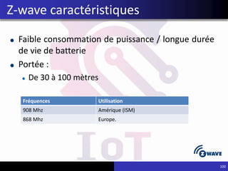 Faible consommation de puissance / longue durée
de vie de batterie
Portée :
De 30 à 100 mètres
100
Z-wave caractéristiques
Fréquences Utilisation
908 Mhz Amérique (ISM)
868 Mhz Europe.
 