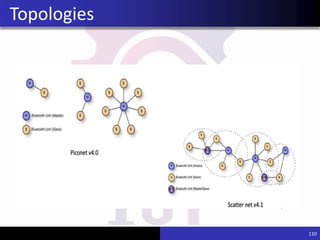 110
Topologies
 