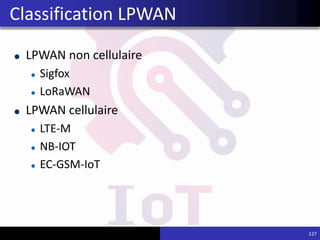 LPWAN non cellulaire
Sigfox
LoRaWAN
LPWAN cellulaire
LTE-M
NB-IOT
EC-GSM-IoT
127
Classification LPWAN
 