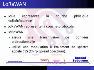LoRa représente la couche physique
radiofréquence
LoRaWAN représente la couche protocole.
LoRaWAN
assure une transmission de données
bidirectionnelle
utilise une modulation à étalement de spectre
appelé CSS (Chirp Spread Spectrum).
131
LoRaWAN
 