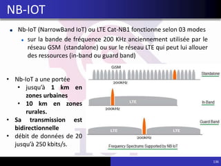 Nb-IoT (NarrowBand IoT) ou LTE Cat-NB1 fonctionne selon 03 modes
sur la bande de fréquence 200 KHz anciennement utilisée par le
réseau GSM (standalone) ou sur le réseau LTE qui peut lui allouer
des ressources (in-band ou guard band)
136
NB-IOT
• Nb-IoT a une portée
• jusqu’à 1 km en
zones urbaines
• 10 km en zones
rurales.
• Sa transmission est
bidirectionnelle
• débit de données de 20
jusqu’à 250 kbits/s.
 