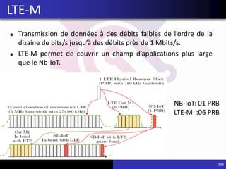 Transmission de données à des débits faibles de l’ordre de la
dizaine de bits/s jusqu’à des débits près de 1 Mbits/s.
LTE-M permet de couvrir un champ d’applications plus large
que le Nb-IoT.
139
LTE-M
NB-IoT: 01 PRB
LTE-M :06 PRB
 