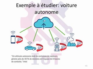 Exemple à étudier: voiture
autonome
151
“Un véhicule autonome doté de centaines de capteurs,
génére près de 40 Tb de données en l’espace de 8 heures
de conduite.” Intel
 