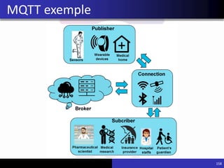 158
MQTT exemple
 