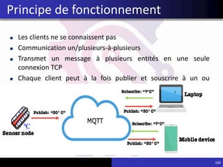 Les clients ne se connaissent pas
Communication un/plusieurs-à-plusieurs
Transmet un message à plusieurs entités en une seule
connexion TCP
Chaque client peut à la fois publier et souscrire à un ou
plusieurs sujets
160
Principe de fonctionnement
 