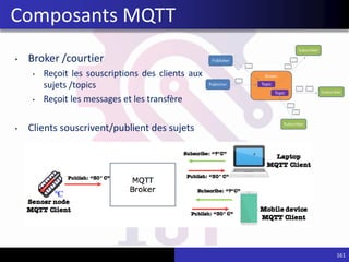 • Broker /courtier
• Reçoit les souscriptions des clients aux
sujets /topics
• Reçoit les messages et les transfère
• Clients souscrivent/publient des sujets
Composants MQTT
161
 