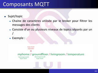 Sujet/topic
Chaine de caractères utilisée par le broker pour filtrer les
messages des clients
Consiste d’un ou plusieurs niveaux de topics séparés par un
/
Exemple :
162
Composants MQTT
 