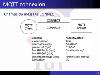 Champs du message CONNECT
MQTT connexion
172
 