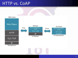 181
HTTP vs. CoAP
 