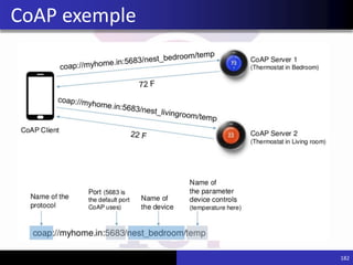182
CoAP exemple
 