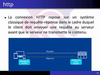 La connexion HTTP repose sur un système
classique de requête-réponse dans le cadre duquel
le client doit envoyer une requête au serveur
avant que le serveur ne transmette le contenu.
187
http
 