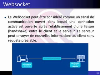 Le WebSocket peut être considéré comme un canal de
communication ouvert dans lequel une connexion
active est ouverte après l’établissement d’une liaison
(handshake) entre le client et le serveur. Le serveur
peut envoyer de nouvelles informations au client sans
requête préalable.
188
Websocket
 