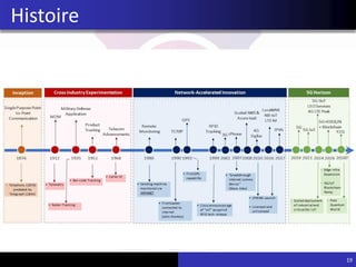 19
Histoire
 