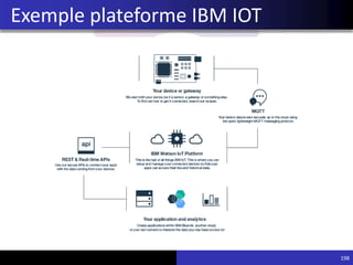 198
Exemple plateforme IBM IOT
 