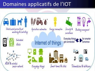 20
Domaines applicatifs de l’IOT
 