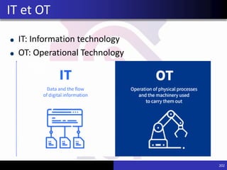 IT: Information technology
OT: Operational Technology
202
IT et OT
 